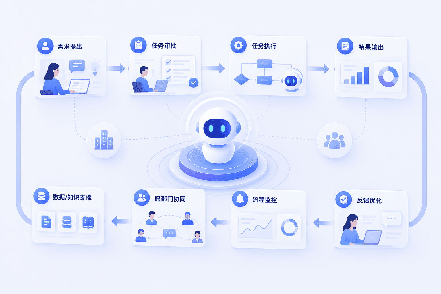 企業(yè)內(nèi)部流程智能化