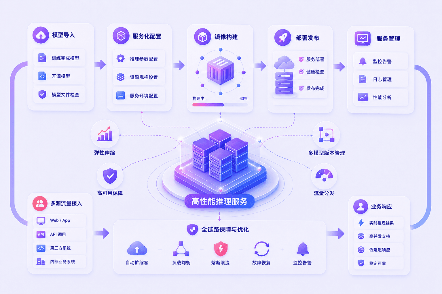 模型推理服務(wù)化部署