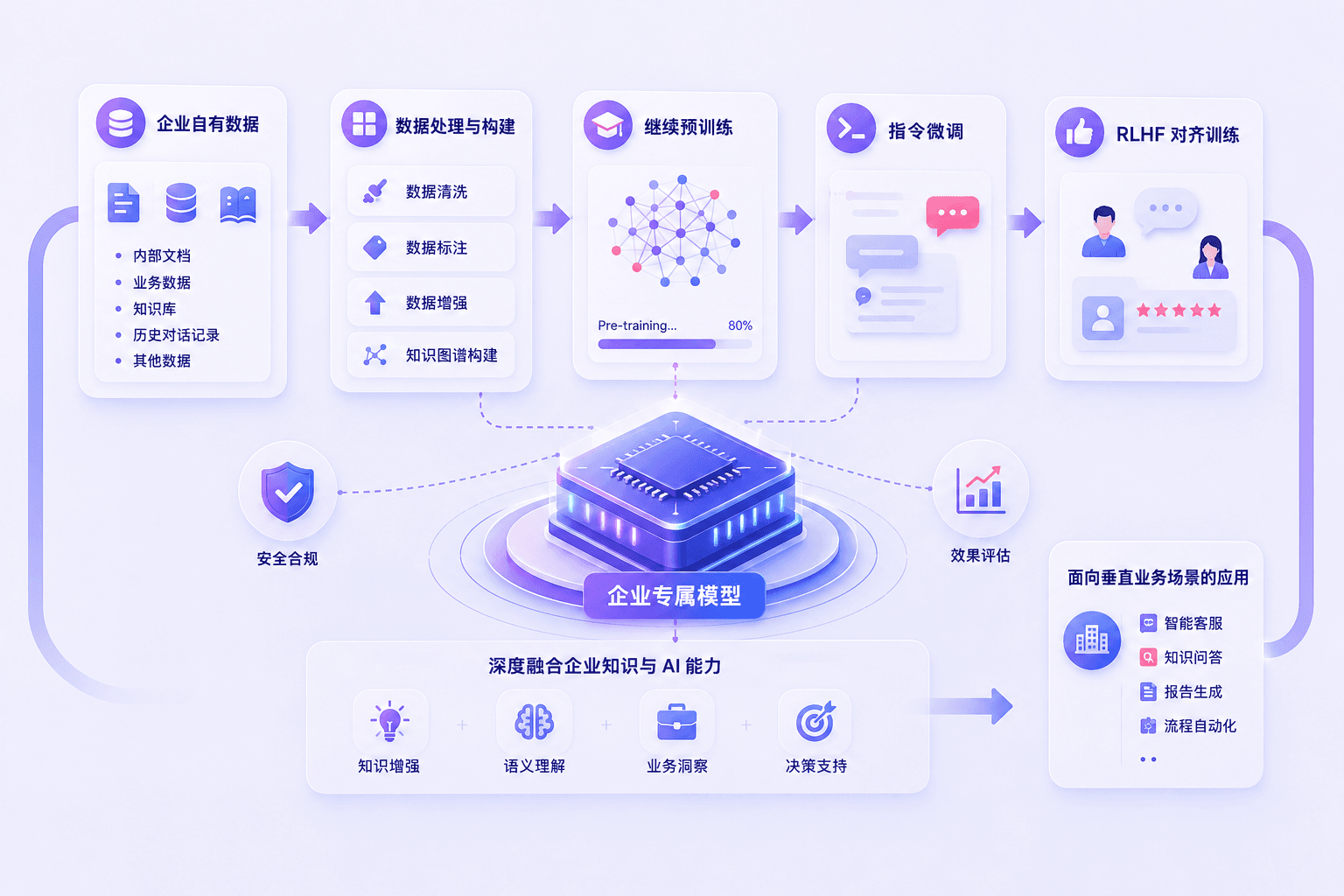 企業(yè)模型定制訓(xùn)練